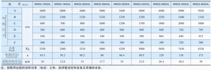 成卷線材(盤圓)起吊用電磁鐵MW22系列產品參數表