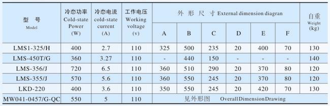 LMS系列爐蓋電磁鐵、MW041-0457/G-QC電磁鐵產(chǎn)品參數(shù)表
