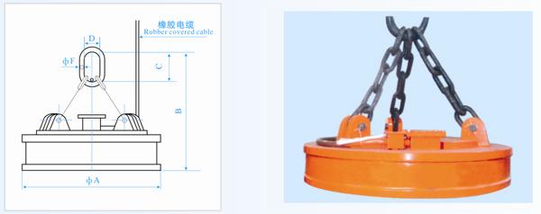 吊運廢鋼用電磁鐵MW5高溫型系列產(chǎn)品外形圖