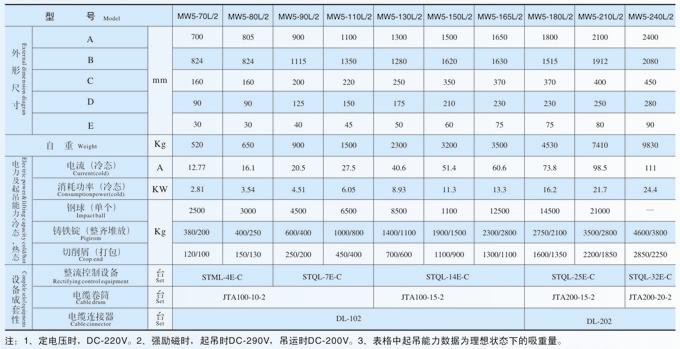 吊運廢鋼用電磁鐵MW5高溫型系列產(chǎn)品參數(shù)表