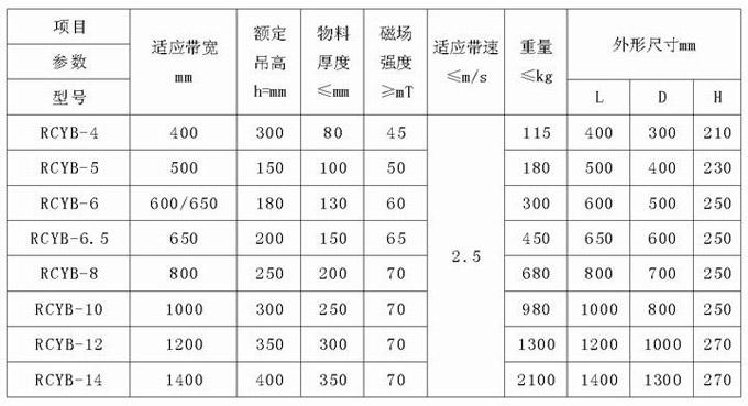 RCYBϵ�БҒ�ʽ���ų��F�����g(sh��)����(sh��)��